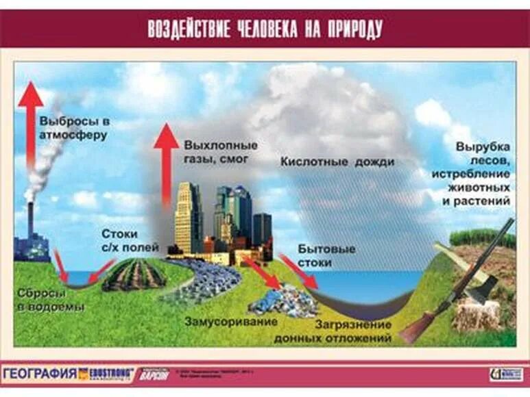 Воздействие человека на природу. Влияние человекатна прирду. Влияние человека на природу. Влияние деятельности человека на природу. Привести примеры воздействия человека на природу