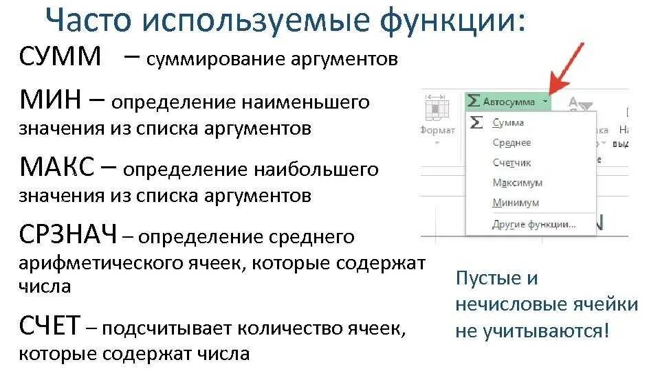 Укажите назначение функции найти. Excel основные функции и формулы. Встроенные функции excel. Функции в экселе. Функции экселя формулы.