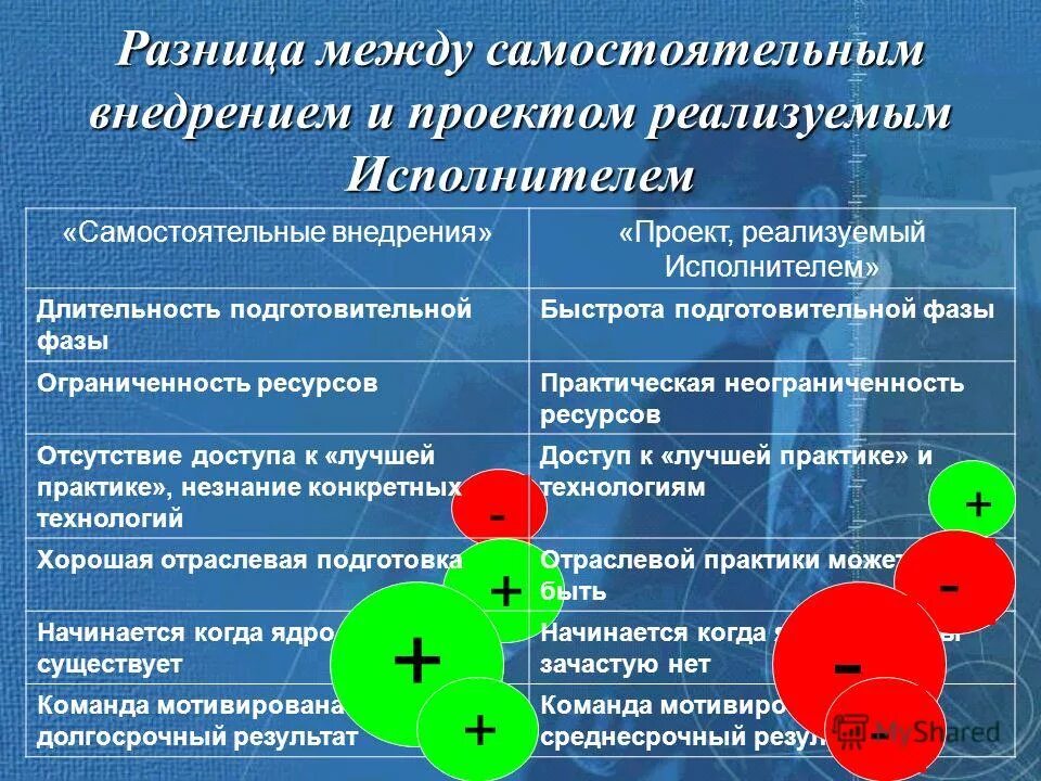 внедрение корпоративных решений s2. внедрение корпоративных решений s2. кис это информационная система. цикл управления проектом. коробочное решение в образовании.
