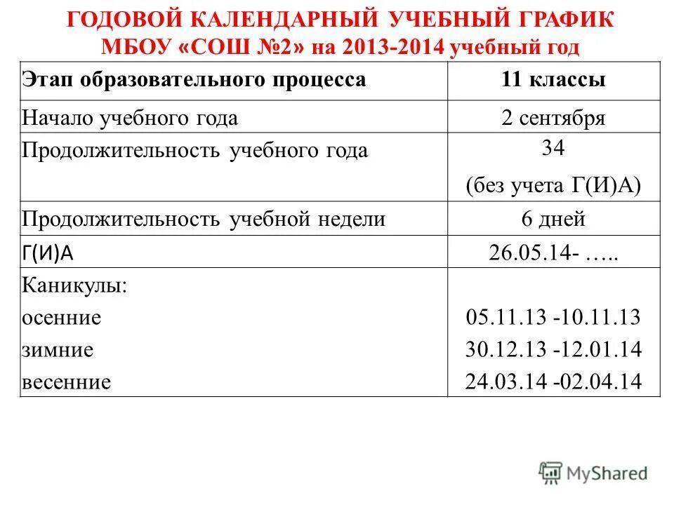 Календарный учебный график определяет продолжительность учебного года Детская музыкальная школа г. Усолье-Сибирское Календарный учебный график