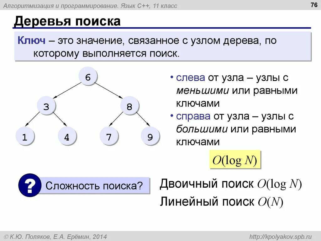 Python информатика 7 класс. Дерево программирование. Бинарное дерево в программировании. Двоичное дерево программирование. Сбалансированное дерево это в программировании.