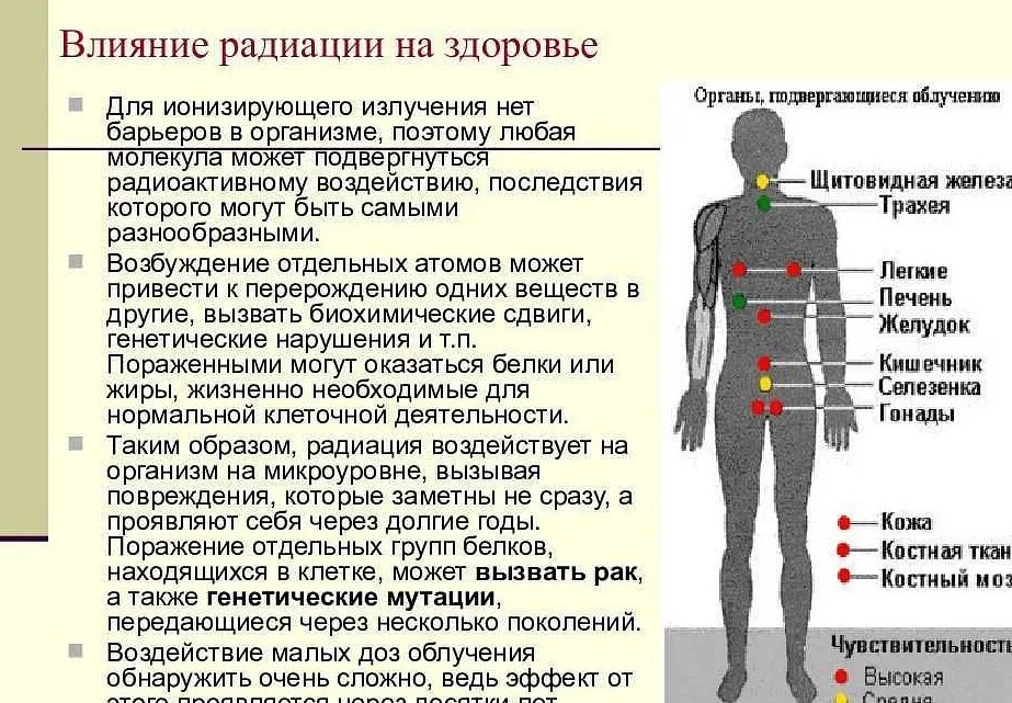 Последствия лучевого облучения