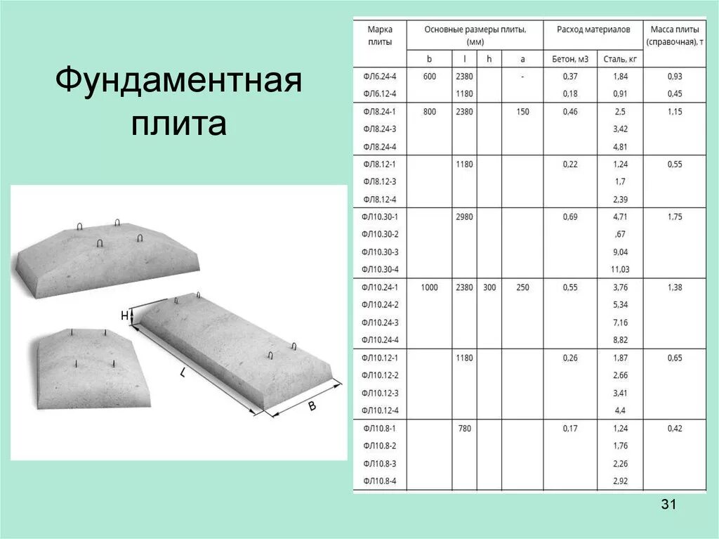 Фундаментная плита фл10.24-2. Плиты фл 10.24-3. Фундаментная подушка фл 14х12х3. Фундаментная плита фл10.12-2. 12 б 1 размеры