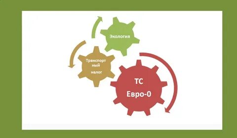 Processing term