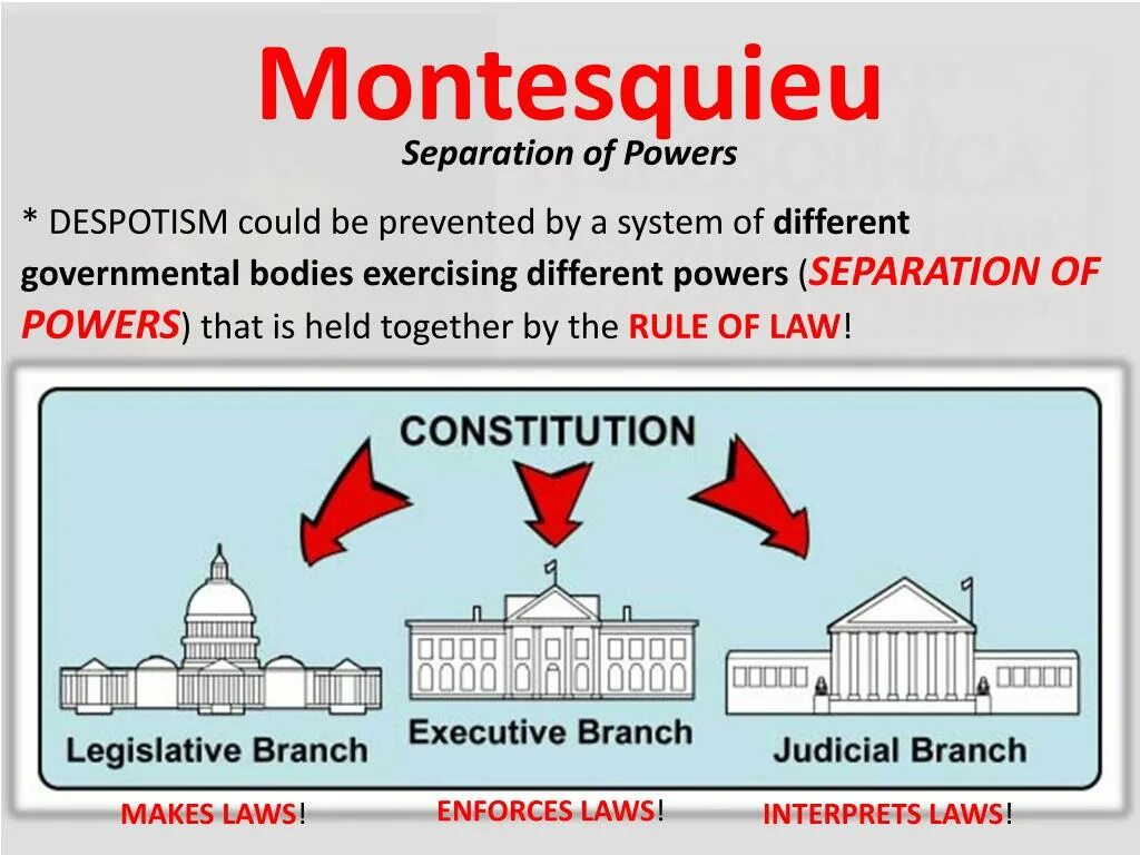 Separation of Powers. The Doctrine of “Separation of Powers”. The Theory of Separation of Powers. “Separation of Powers” Великобритания.