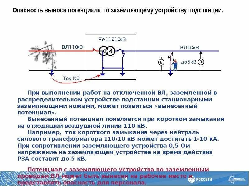 Заземляющие устройства распределительных устройств. Схема заземления от наведенного напряжения. схемы заземления вл под наведенным напряжением. заземление защитное методом кз. напряжение на заземляющем устройстве.