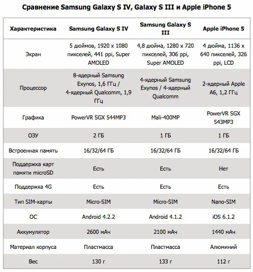 Samsung Galaxy m12 характеристики. Самсунг а 12 32гб характеристики. Самсунг а 12 характеристики. Параметры телефона самсунг а 12.