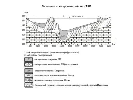 Геологическая структура