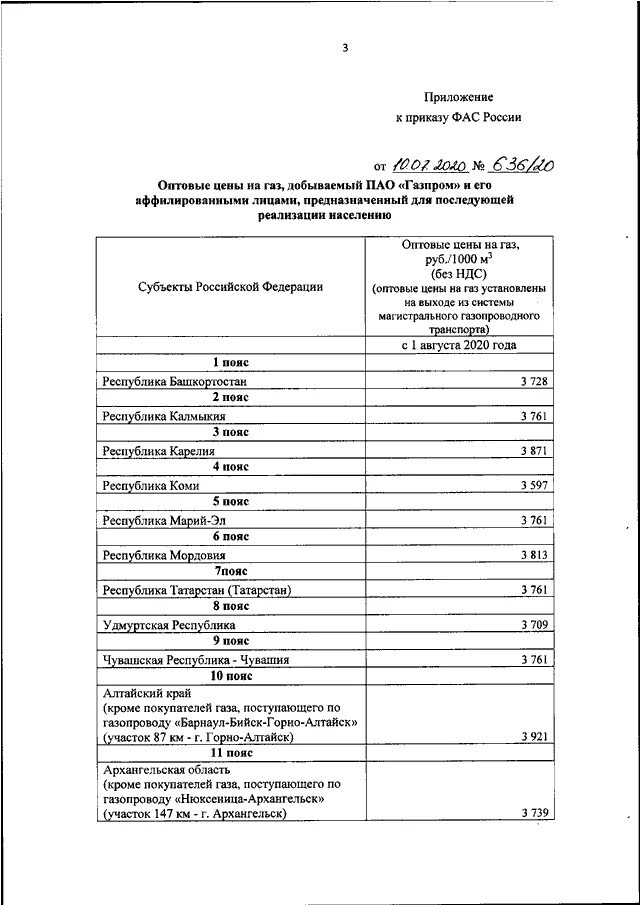 Приказ фас 21.03 2023. Приказ ФАС. ФАС стоимость газа. Приказы ФАС оптовые цены на ГАЗ.