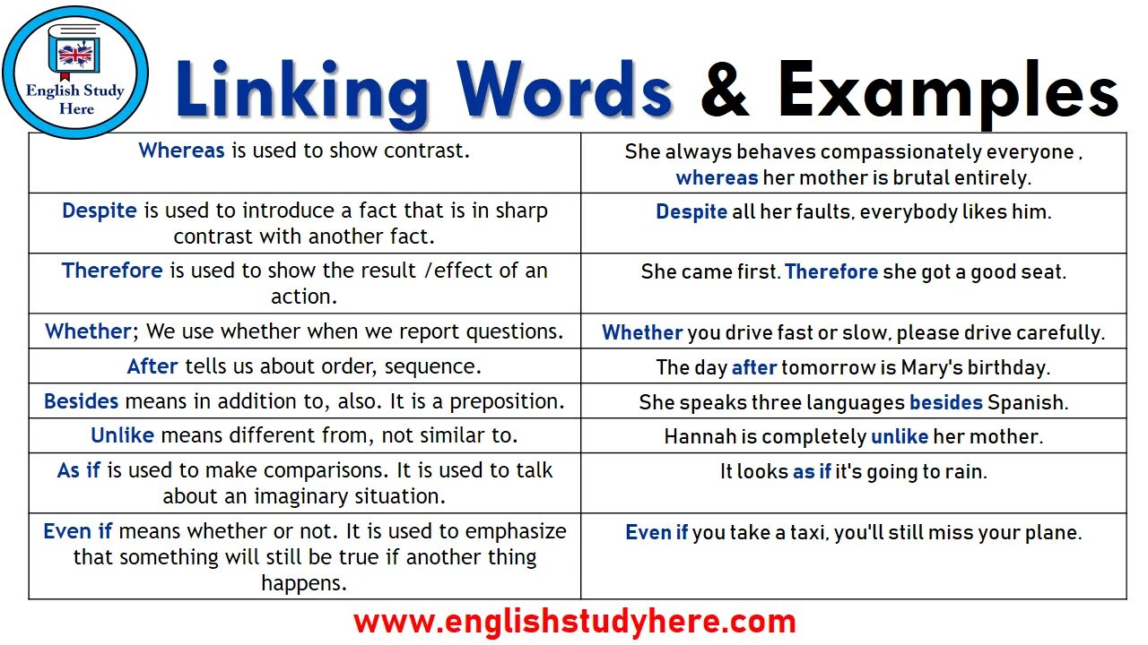 Linking Words in English. Linking в английском. Linking Words examples. Linking Words list. Despite the fact that