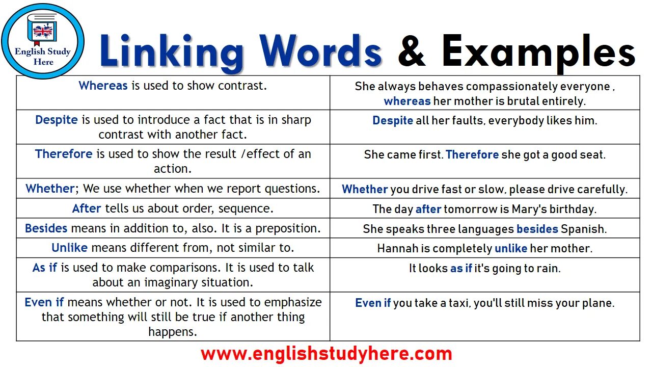 Предложения с according to. Linking Words in English. Linking в английском. Linking Words examples. Linking Words list.