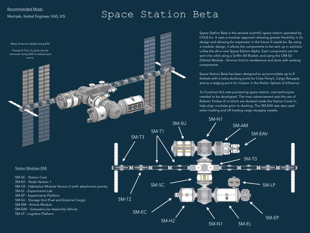 Как называется первая орбитальная станция модульного типа. Kerbal space program орбитальная станция. станция мир 2 в ksp. мкс схема станции. орбитальная станция салют-7 чертеж.