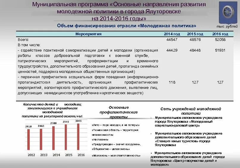 Муниципальная программа развитие молодежной политики. Дорожная карта Молодежная политика. Муниципальные программы города. Бюджет для граждан муниципальные программы.