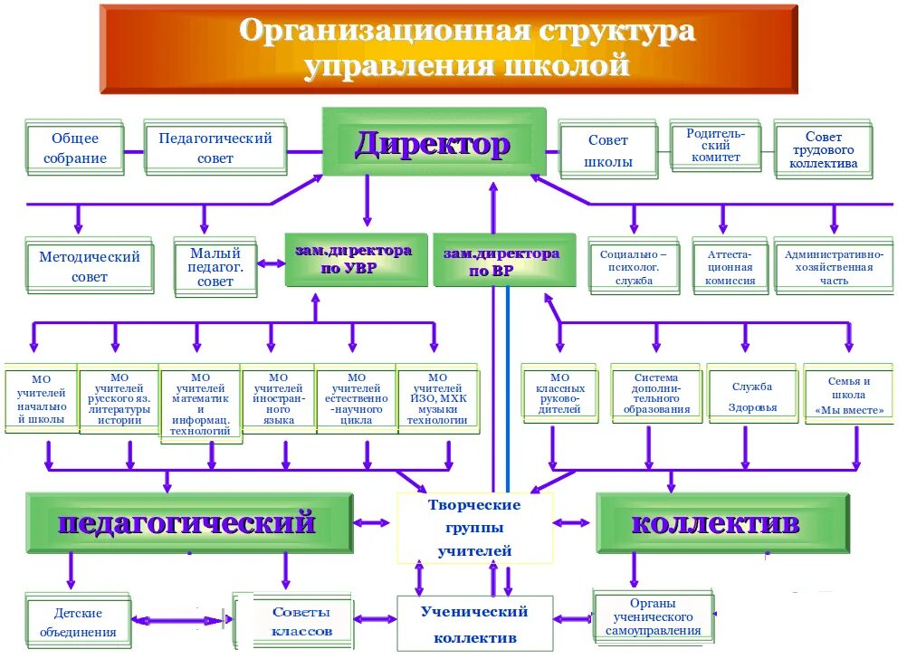 Схема управления школой