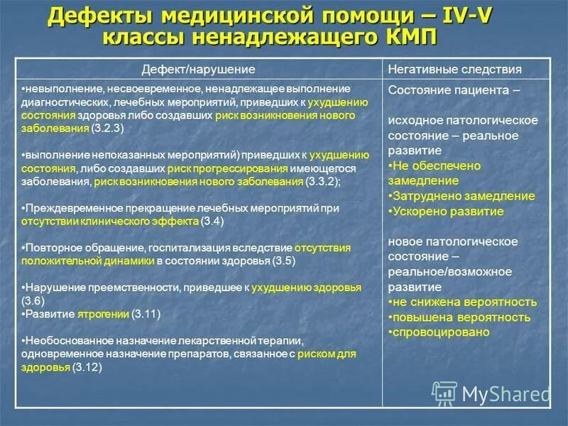 Коды дефектов медицинской помощи