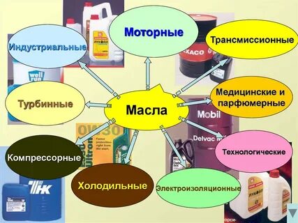 Смазочно обтирочные материалы