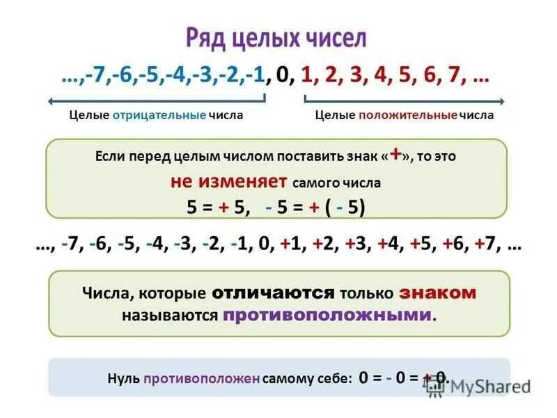 Число целых отрицательных решений