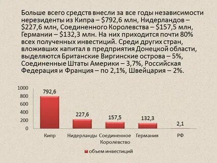 Превращение государственного долга в долгосрочные иностранные инвестиции