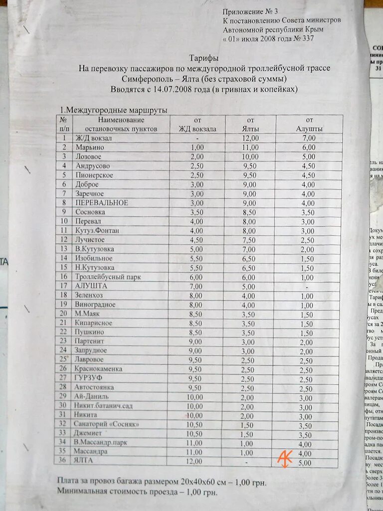 Расписание троллейбусов ялта симферополь 2024. Симферополь Перевальное троллейбус. Расписание автобусов Симферополь Перевальное. Троллейбус 21 Симферополь Перевальное. Расписание троллейбусов Ялта Симферополь.