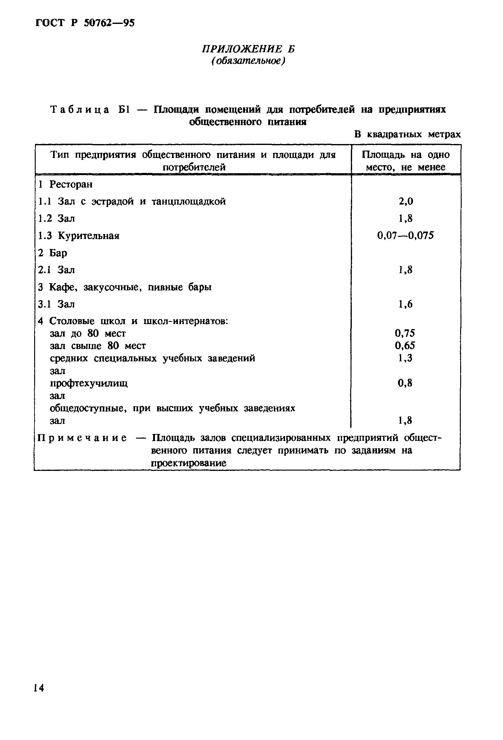 ГОСТ 50762-95 «Общественное питание. Классификация предприятий». ГОСТ Р 50762-95. Нормы площади помещений для общепита. С ГОСТ Р 50762–2007 «классификация предприятий общественного питания»,.