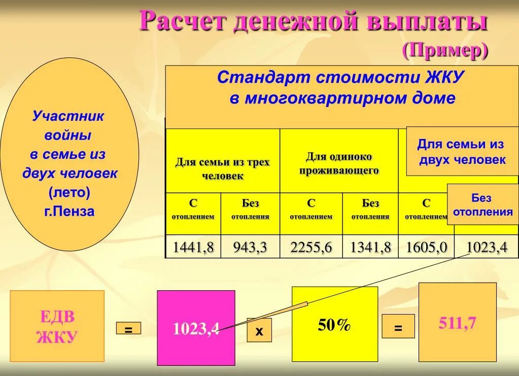 Расчет денежная компенсация