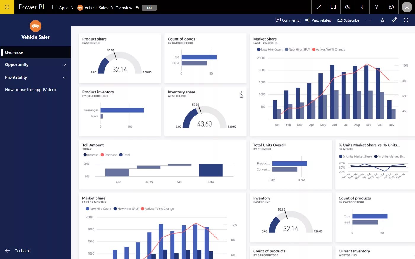 Дашборд Power bi. Дашборд MS Power bi. Дашборд Power bi дизайн. Power bi примеры отчетов. Bi отчетность