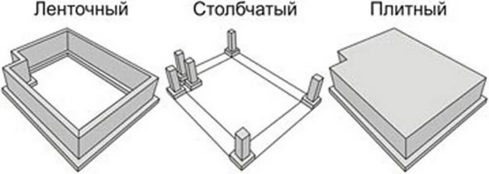 Тип фундамента дома. Типы фундаментов. виды фундаментов картинки. типы фундамента ленточный столбчатый. виды фундаментов рисунки.