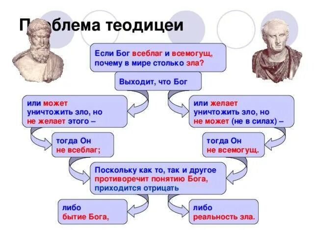 Может ли бог создать. Если бог всемогущ. бог существует бог всемогущ. если бог есть. а если в боге зло?.
