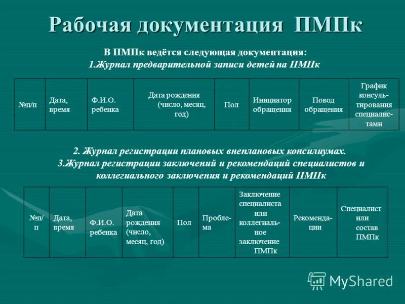 Коды пмпк. Журнал регистрации заключений ПМПК. Журнал регистрации коллегиальных заключений ПМПК. Журнал регистрации коллегиальных заключений ПМПК В ДОУ. Журнал регистрации коллегиальных заключений ППК.