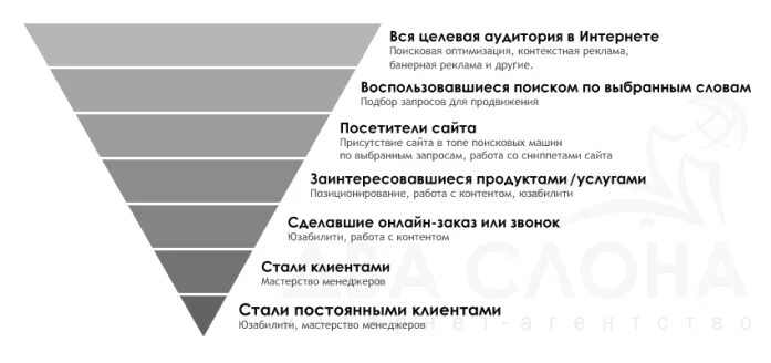 Секунду контент предназначен для определенной аудитории. Портрет целевой аудитории. Аватары целевой аудитории. Целевая аудитория шаблон. Аватар целевой аудитории.