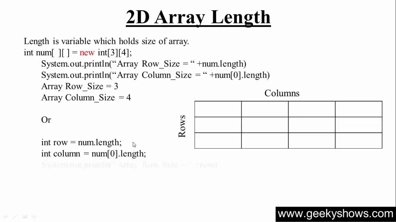 Array length. Js array length. java 2d array. array.length java. array size.