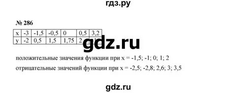 Русский 7 класс номер 286