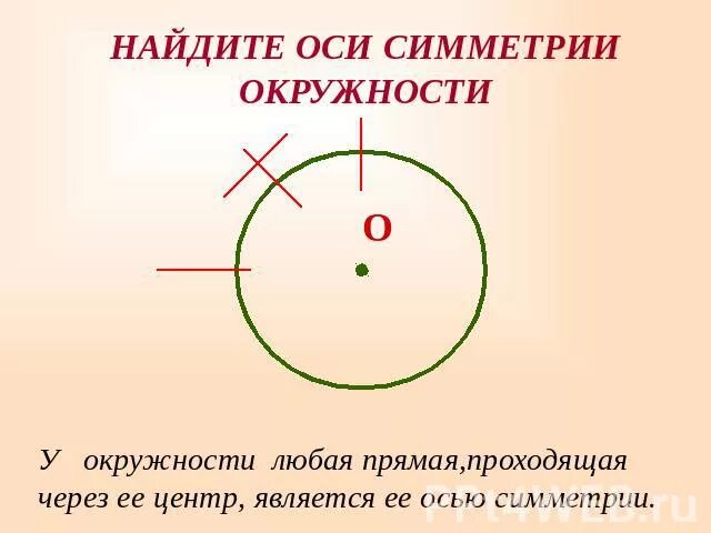 Ось симметрии круга. Ось окружности. Оси симметрии окружности 3 класс. Ось симметрии круга 4 класс.