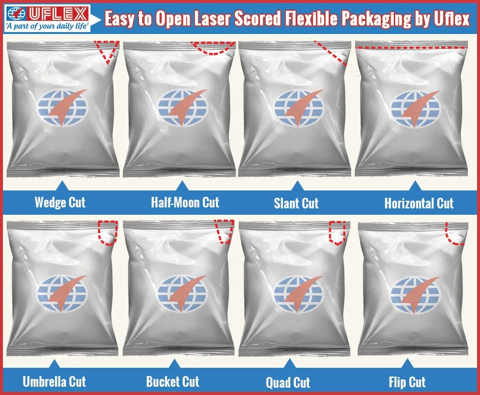 Package connect. Flexible Packaging. Package with Laser scoring. Flexible Packaging in American. Firstline package Tech.