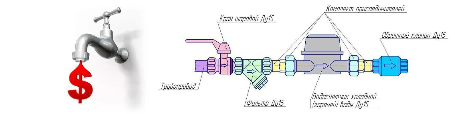 Схема подключения счетчика воды. Схема подключения счетчика холодной воды. Схема подключения счетчика воды в частном доме. Как правильно подключить счетчик воды в квартире схема. Гост холодная вода