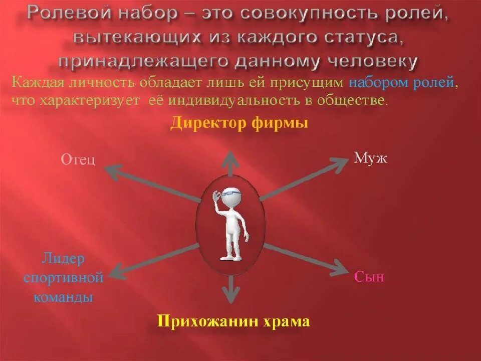 Статус 10 класс. Ролевой набор. Статусно ролевой набор. Социальный ролевой набор. Ролевой набор совокупность ролей.