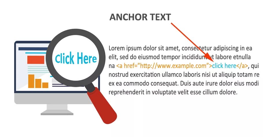 Text use. Anchor text. анкорный текст это. анкор это в seo. анкор в тексте.