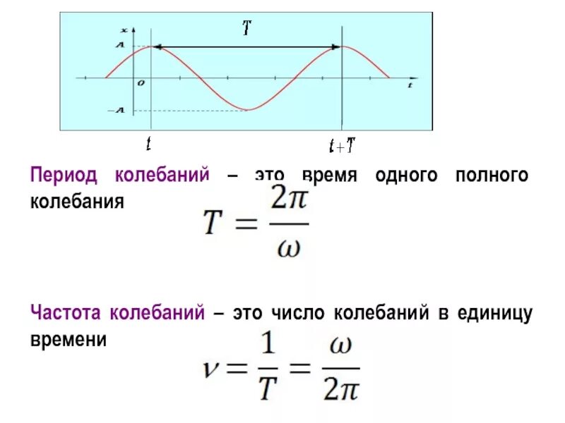 Частота колебаний формула 7 класс. Полный период колебаний определяется по формуле. Как определить полный период колебаний. Период колебаний колебаний. Какие частоты колебаний соответствуют крайним фиолетовым