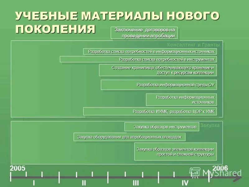 Источники разработки пример. Источники разработки пример