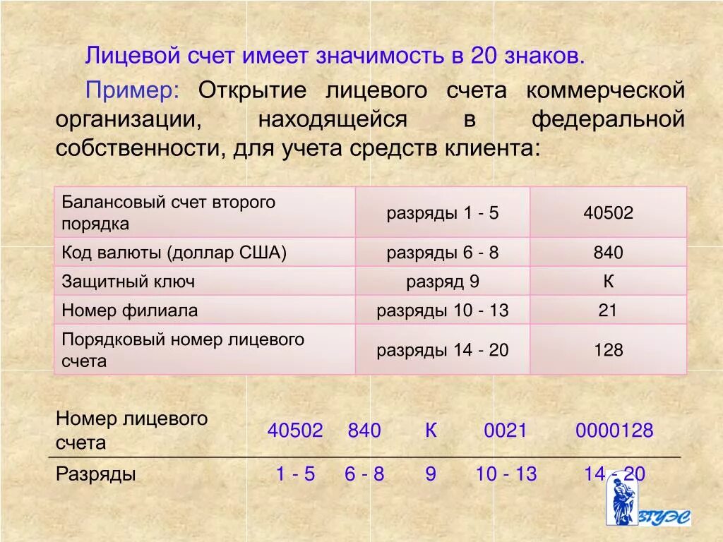 Коммерческий счет является. Лицевой счет предприятия. Лицевой счет коммерческому предприятию. Присвойте номер лицевого счета аналитического учета. Что такое лицевой счет в банке юридическому лицу.