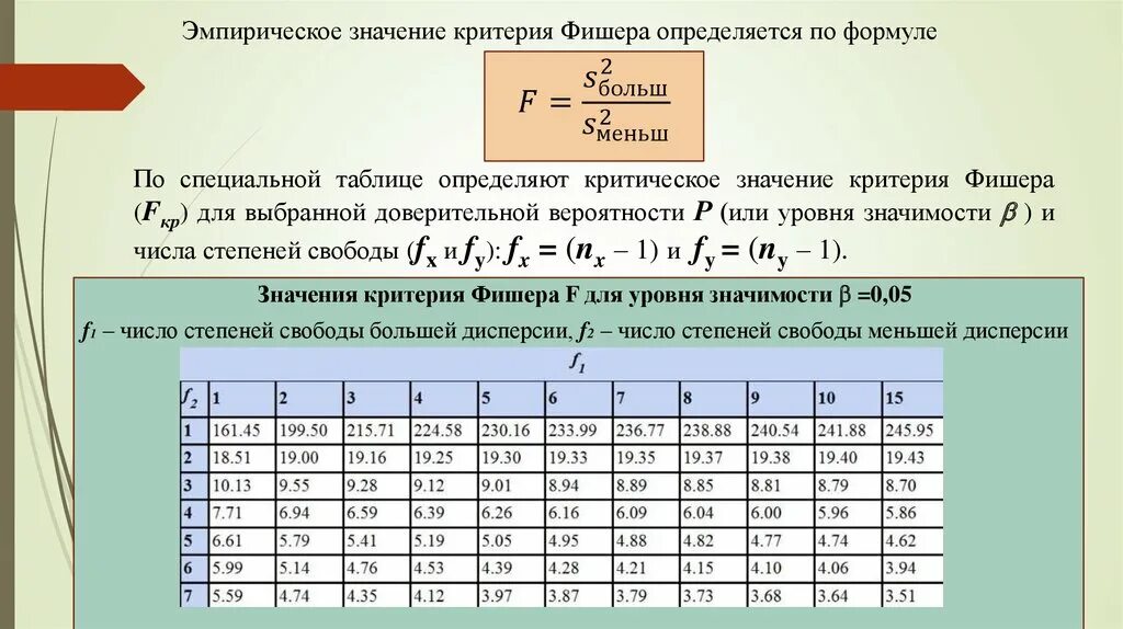 Формула смысла 05.04 2024. Критерий Фишера таблица. Критерий значимости Стьюдента. Таблица значений распределения Фишера. Критический уровень значимости.