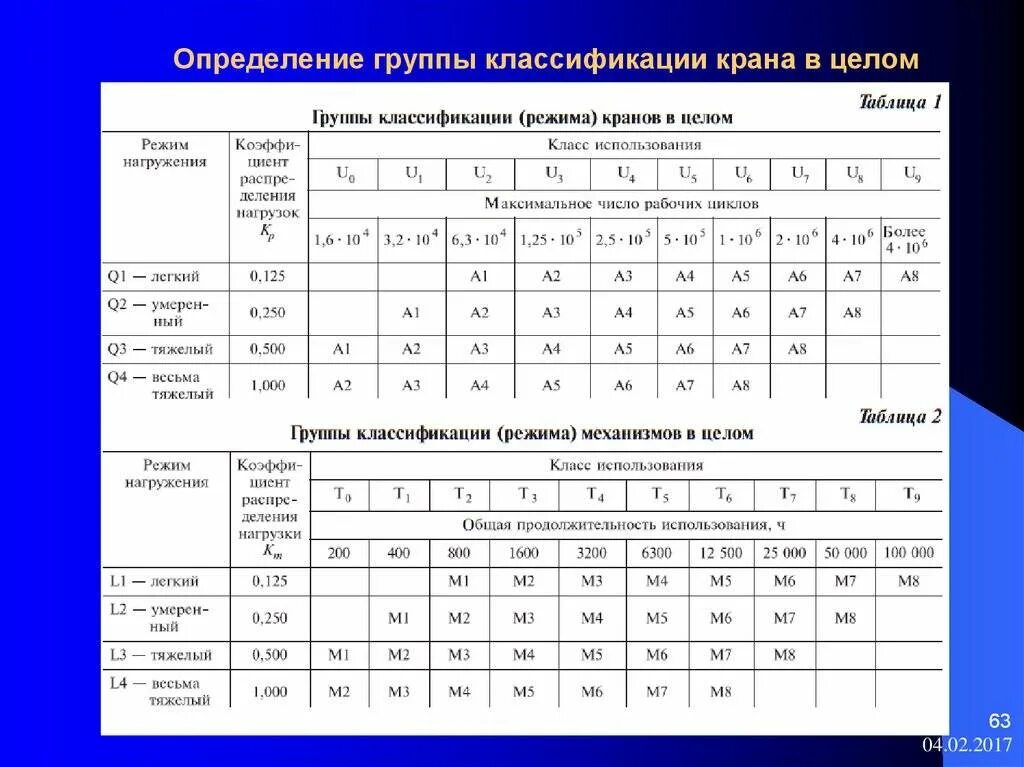 Тяжелый режим работы