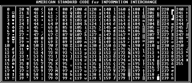 Ascii value. Char c++ таблица символов. ASCII таблица excel. Таблица кодировки с++. ASCII таблица символов полная.