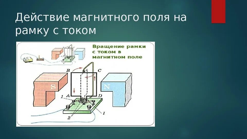 Применение действия магнитного поля. Действие магнитного поля на проводник с током. Электродвигатель действие магнитного поля на проводник с током. Влияние магнитного поля на проводник. Действие магнитного тока на рамку с током.