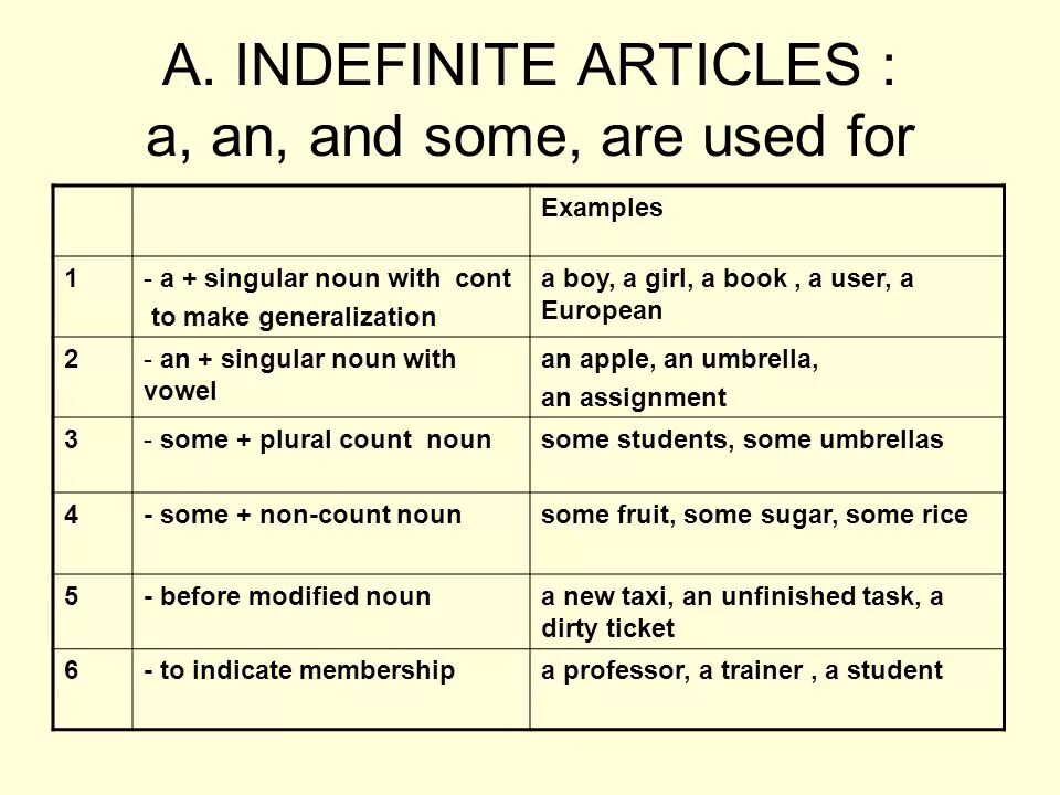 Article being. Articles in English правило. Indefinite article a an таблица. Definite the indefinite article a/an правило. Definite the indefinite a/an таблица.