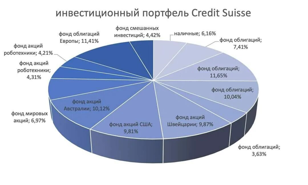 инвестиционная деятельность банков. деньги биржа. коммерческие и инвестиционные банки. банки инвестиции. иностранные инвестиции банков.
