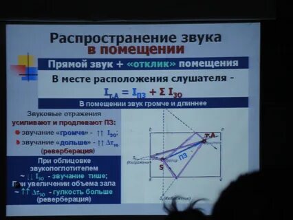 Распространение и отражение звука