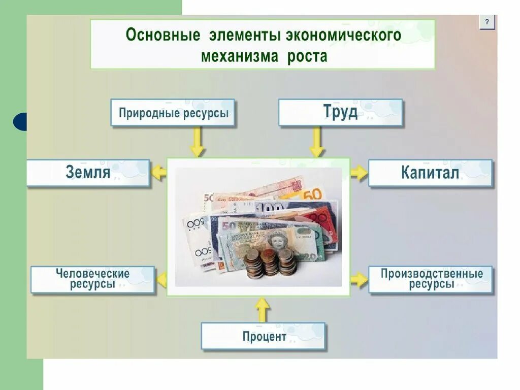 Экономический рост обществознание презентация. Элементы экономического роста. Экономика Обществознание 11 класс темы. Общество 11 класс темы. Роль экономики в жизни общества 11 класс.