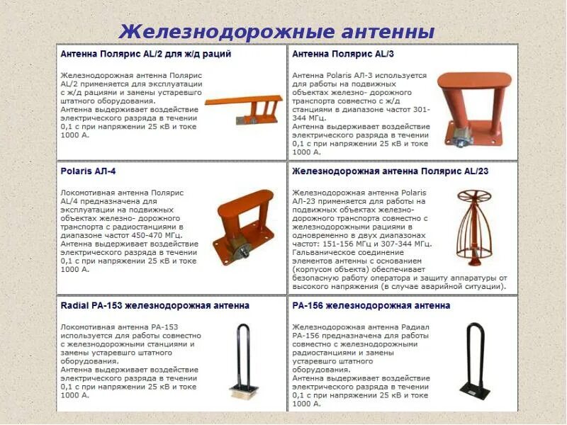 Локомотивные УКВ антенны. Антенна Локомотивная pa-156. Антенна Локомотивная УКВ диапазона "ал/2. Антенна Локомотивная ал2/460/900/н. Ал 2 0 3