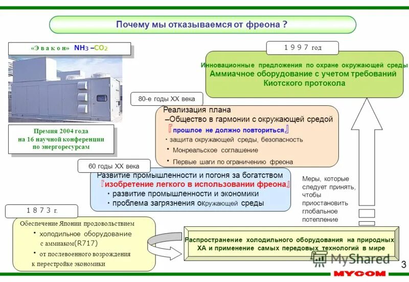 Этапы отказа от табакокурения. Мотивация отказ от сигарет. Диета при отказе от курения. Отказ от вредных привычек зож. От каз от вредных привычнк.